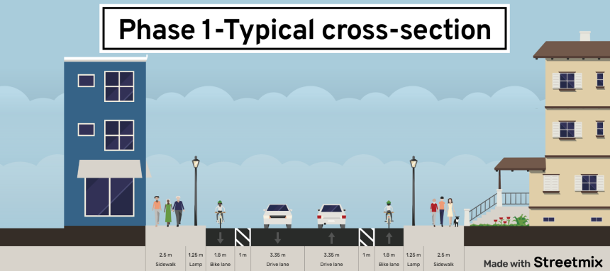 Benton Bike Lane Plan Phase 1