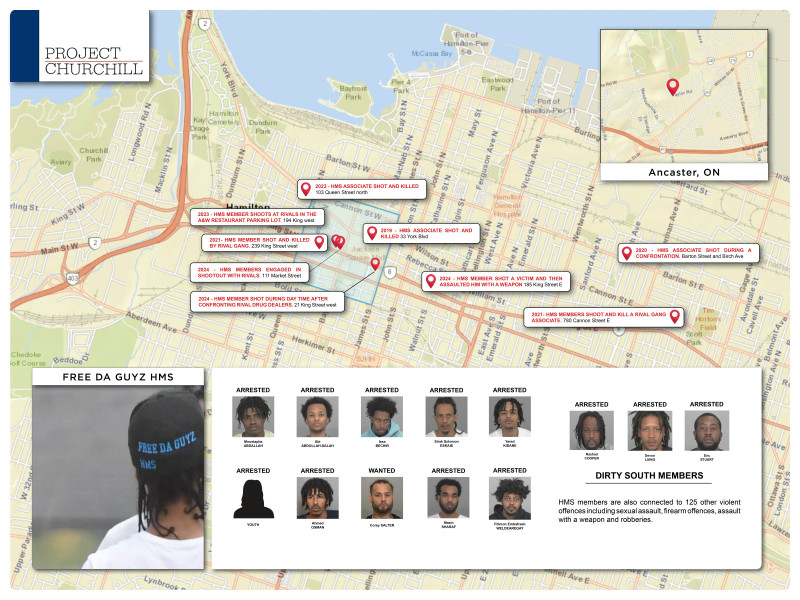 Violent criminal organization busted with help from Waterloo Regional Police