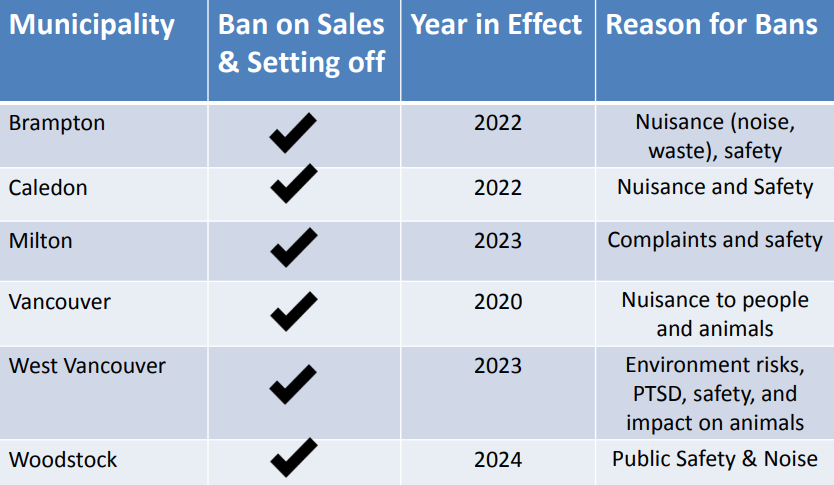 fireworks ban cambridge