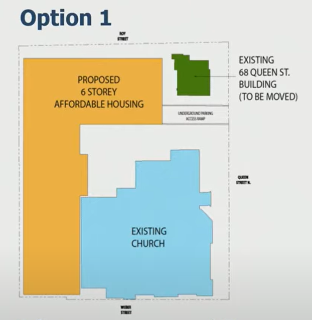 supportive housing st andrews kitchener
