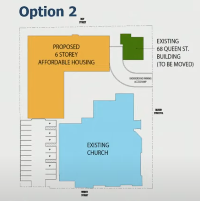 supportive housing st andrews kitchener