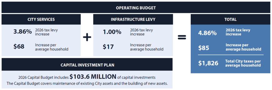cambridge budget 2026