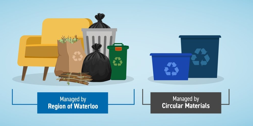 region of waterloo circular materials blue bin collection