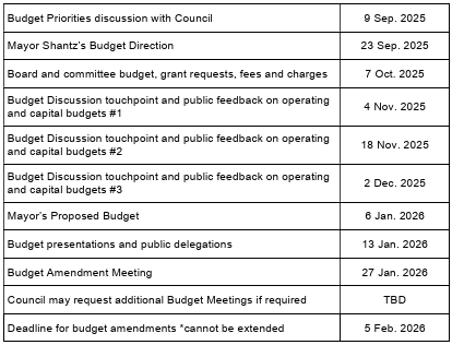 woolwich township budget timeline 2026